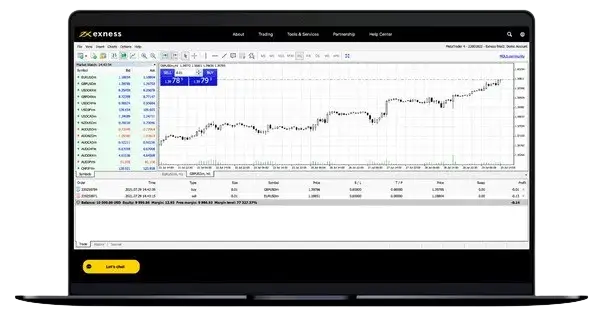 ExnessのMT4ターミナルに表示されたチャートと注文簿