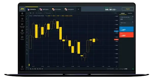 Exnessウェブターミナルに表示されたEUR/USDペアのローソク足チャート